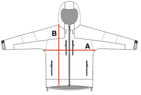 Where each measurement is taken
