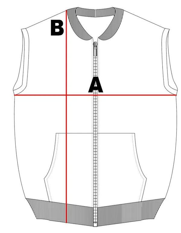Where each measurement is taken
