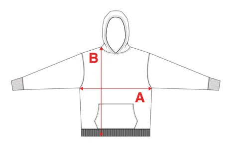 Where each measurement is taken