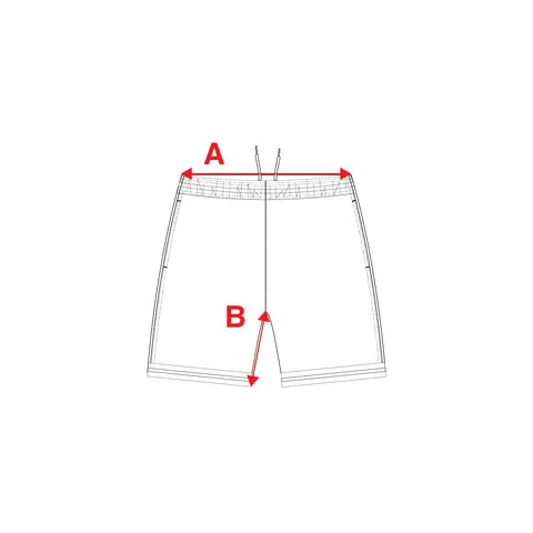 Where each measurement is taken