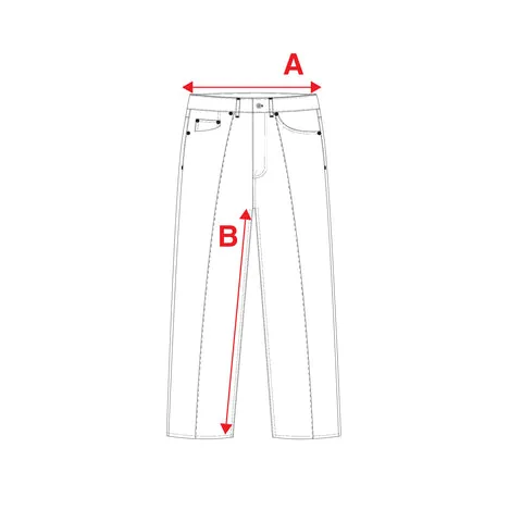 Where each measurement is taken