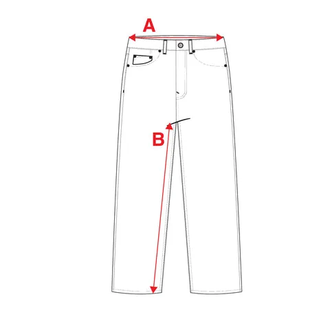 Where each measurement is taken