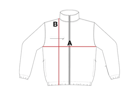 Where each measurement is taken