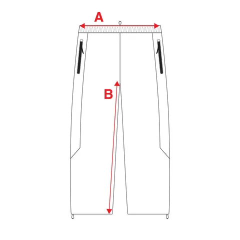 Where each measurement is taken