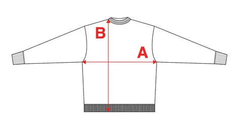 Where each measurement is taken