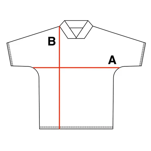 Where each measurement is taken
