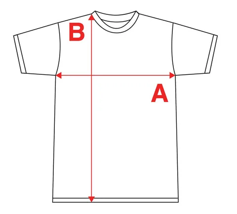 Where each measurement is taken